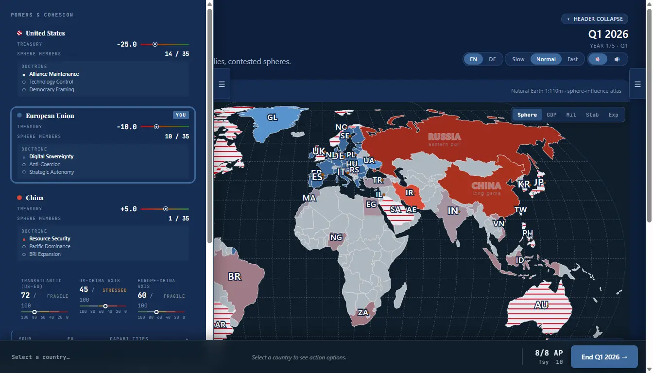 Powers and Cohesion panel: three spheres with their doctrines plus three bilateral cohesion scalars